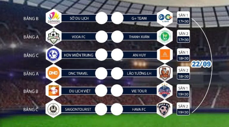 [Nhận định trận đấu] Hava FC và Saigon Tourist - Cơ hội đi tiếp được chia cho cả 2 - Giải Bóng Đá Du Lịch Lữ Hành Đà Nẵng 2024