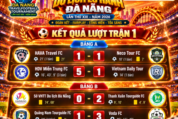 Cập nhật kết quả vòng 1 Giải Bóng Đá Du Lịch Lữ Hành Đà Nẵng 2026: HAVA hòa Neco Tour, HDV Miền Trung thắng 5-1, Voda FC thắng 3-1.